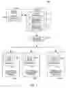 Fig. 02 - System and method for database management