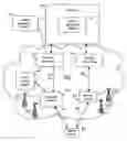 Fig. 01 - Apparatus and method for aggregating web services