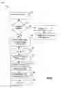 Fig. 07 - Apparatus and method for aggregating web services
