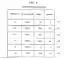 Fig. 07 - Command control method in network storage system