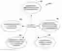 Fig. 01 - (More) advanced spam detection features