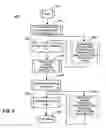Fig. 08 - Method and system for controlling an in-vehicle CD player