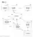 Fig. 02 - Profile and consent accrual