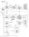 Fig. 08 - Profile and consent accrual