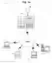 Fig. 02 - Providing remote processing services over a distributed communications network