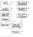Fig. 01 - Method and apparatus for selection of download technology