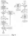 Fig. 04 - Execution of unverified programs in a wireless, device operating environment