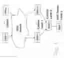 Fig. 02 - Method and apparatus for hierarchical selective personalization