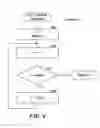 Fig. 05 - Method and system for resolving disputes between service providers and service consumers