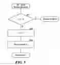Fig. 06 - Method and system for resolving disputes between service providers and service consumers
