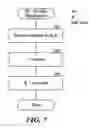 Fig. 08 - Method and system for resolving disputes between service providers and service consumers