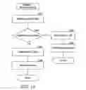 Fig. 14 - Method and system for resolving disputes between service providers and service consumers