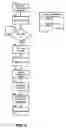 Fig. 03 - Policy based provisioning of Web conferences