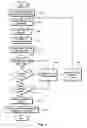 Fig. 05 - Methods and systems for confirmation of availability of messaging account to user