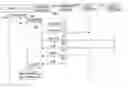Fig. 01 - Method for logging a user out of a service
