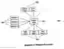 Fig. 01 - Information routing