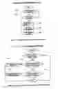 Fig. 03 - Information routing