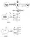 Fig. 02 - Hierarchical dispatching