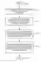 Fig. 01 - Processor synchronization in a multi-processor computer system