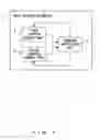 Fig. 02 - Data transfer apparatus and transfer control program