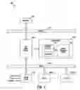 Fig. 02 - Memory management