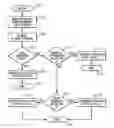 Fig. 01 - System bus read data transfers with data ordering control bits