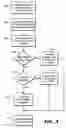 Fig. 04 - Systems and methods for flexible extension of SAS expander ports