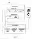 Fig. 05 - Method of identifying participants in secure web sessions