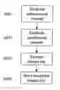 Fig. 01 - Accessing protected data on network storage from multiple devices
