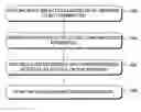 Fig. 01 - Digests to identify elements in a signature process
