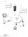 Fig. 02 - Security associations for devices