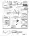 Fig. 06 - Security associations for devices