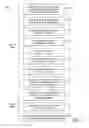 Fig. 07 - Method, apparatus and article for off-line certification in mobile applications