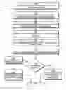 Fig. 01 - Metered execution of code