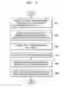 Fig. 07 - Engine, register and methods for the same