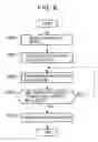 Fig. 07 - Data transfer device