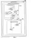 Fig. 07 - Techniques for permitting access across a context barrier on a small footprint device using an entry point object