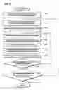 Fig. 06 - Method for deciding server in occurrence of fault