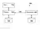 Fig. 01 - Metadata access during error handling routines