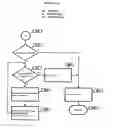 Fig. 13 - System and method for persistent RAM disk