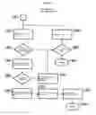 Fig. 14 - System and method for persistent RAM disk