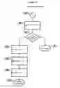Fig. 17 - System and method for persistent RAM disk
