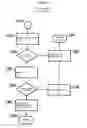 Fig. 22 - System and method for persistent RAM disk