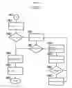 Fig. 24 - System and method for persistent RAM disk