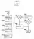 Fig. 26 - System and method for persistent RAM disk