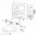 Fig. 01 - Integrated diagnostic system