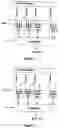 Fig. 03 - Command multiplier for built-in-self-test