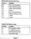 Fig. 06 - Command multiplier for built-in-self-test