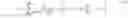 Fig. 09 - Anomaly detection