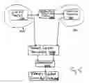 Fig. 06 - Buffering unchecked stores for fault detection in redundant multithreading systems using speculative memory support